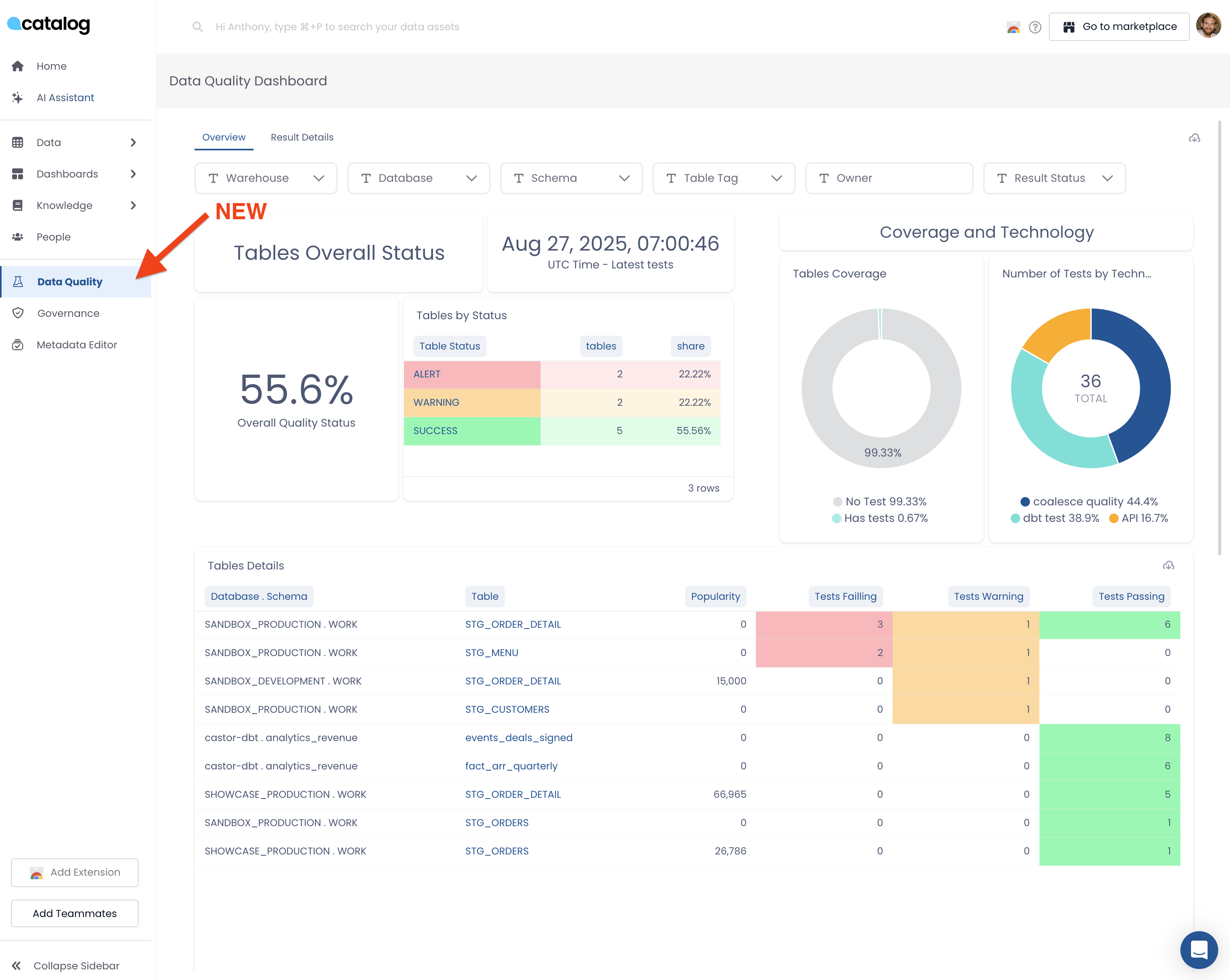 Data Quality Dashboard