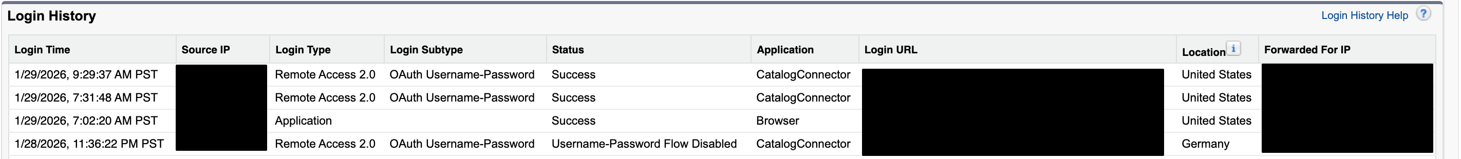 Salesforce Login History table showing recent login attempts. Entries include OAuth Username-Password logins for the CatalogConnector application with successful and failed statuses, along with login time, source IP, location, and login type.