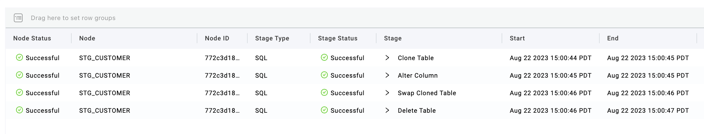 An example deployment where a column's Description field was edited, notice the change took place over four stages