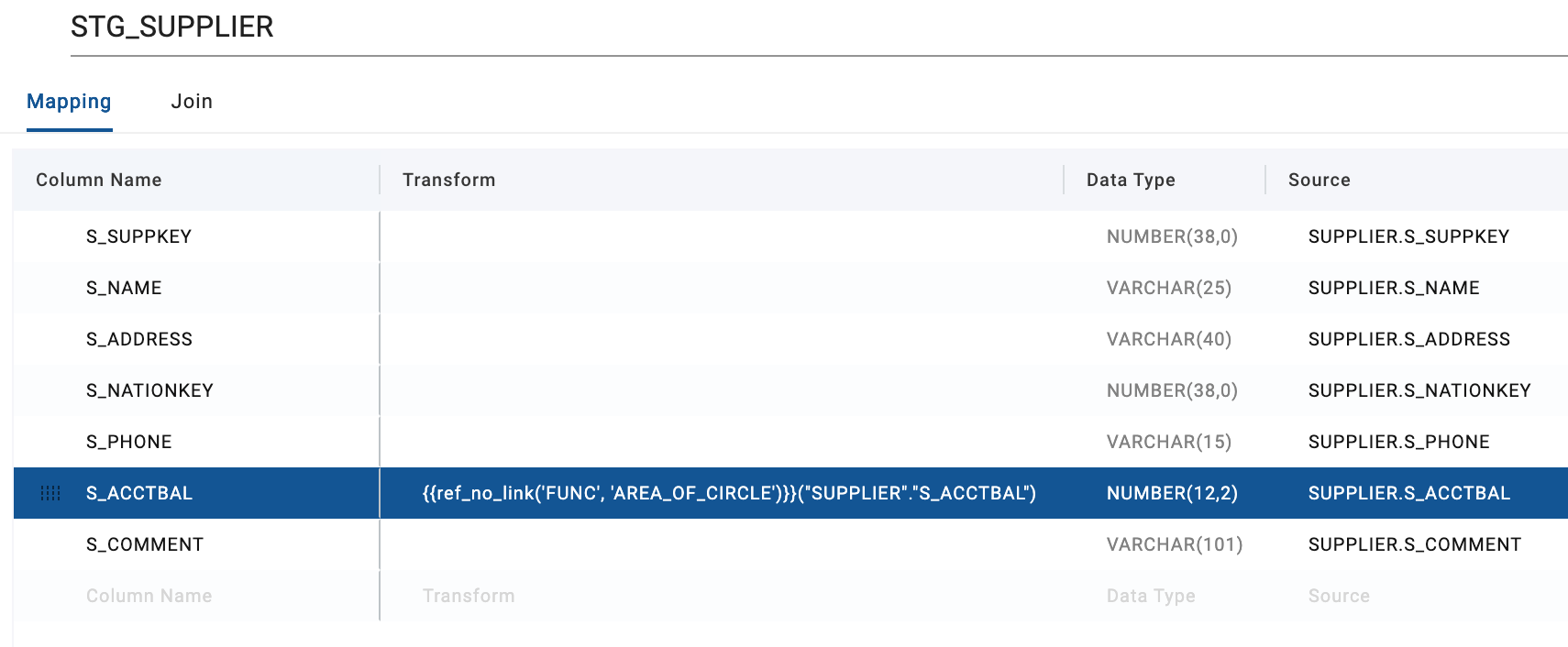 The image shows the Mapping tab within the STG_SUPPLIER view of a data processing tool. It lists columns such as S_SUPPKEY, S_NAME, S_ADDRESS, S_NATIONKEY, S_PHONE, S_ACCTBAL, and S_COMMENT along with their data types and sources. The S_ACCTBAL column is highlighted and has a transformation applied using the function ref_no_link(FUNC, AREA_OF_CIRCLE)(SUPPLIER.S_ACCTBAL).