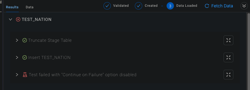 The results screen for the TEST_NATION node shows successful truncation of the stage table and insertion of data. A test failed, and the process halted because the Continue on Failure option was disabled. This indicates that the workflow stops immediately upon encountering a test failure.