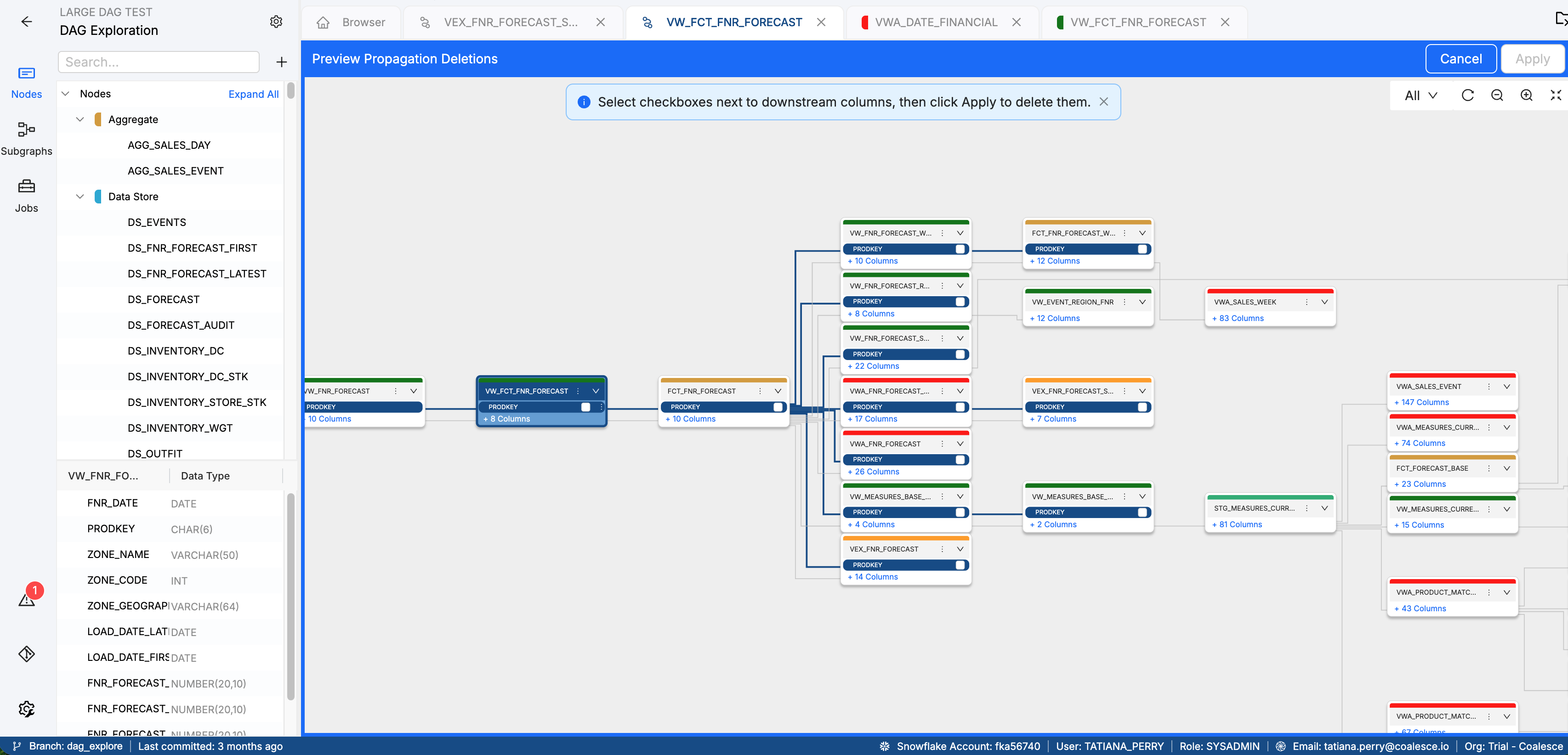 Screenshot of the Coalesce DAG Exploration interface showing the “Preview Propagation Deletions” mode. The main view displays a connected lineage graph of nodes representing tables, with blue lines showing data dependencies. A blue header bar at the top provides instructions: “Select checkboxes next to downstream columns, then click Apply to delete them,” along with “Cancel” and “Apply” buttons. The left panel lists data store nodes and column metadata, and the bottom bar shows user, branch, and Snowflake account details.