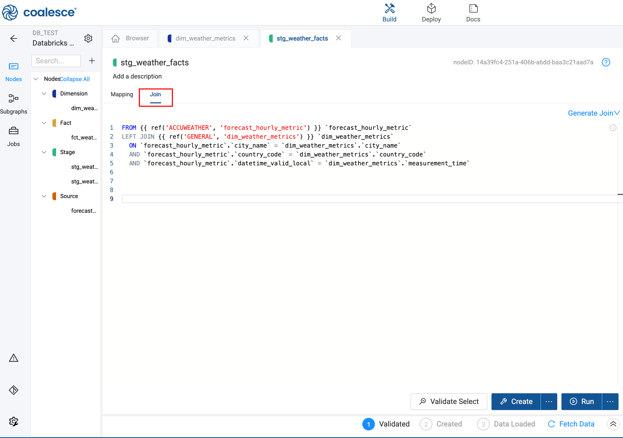 A Coalesce interface displays a node named stg_weather_facts. The Join tab is selected, showing a SQL statement that pulls data from different sources, including forecast_hourly_metric. The bottom section indicates the pipeline is validated, with Create and Run buttons nearby.