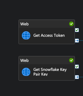 The image shows two web activities in a Microsoft Azure pipeline. The first activity is labeled Get Access Token, and the second is labeled Get Snowflake Key Pair Key, both marked with checkmarks indicating successful completion. Each activity includes an icon representing web operations.