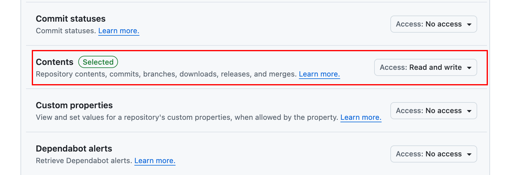 The image shows a section of GitHub permissions settings with three permission categories. The "Contents" category is highlighted with a red rectangle and is marked as "Selected" with "Read and write" access enabled. This section controls permissions for repository contents including commits, branches, downloads, releases, and merges. Above it is "Commit statuses" and below are "Custom properties" and "Dependabot alerts" categories, both showing "No access" permission levels.