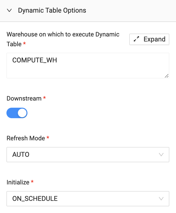 The image shows the Dynamic Table Options configuration in Coalesce. The warehouse selected for execution is COMPUTE_WH. Downstream is enabled, the refresh mode is set to auto, and the initialization option is set to ON_SCHEDULE.