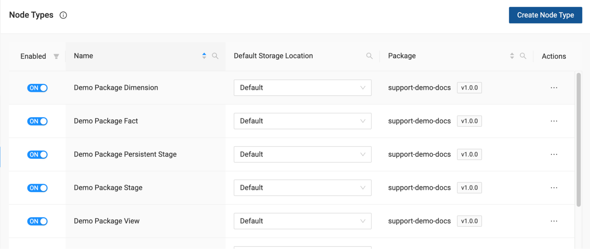 The Node Types screen allows users to manage various node types associated with installed packages, enabling or disabling them as needed. Each node type can be assigned a default storage location and linked to a specific package version.