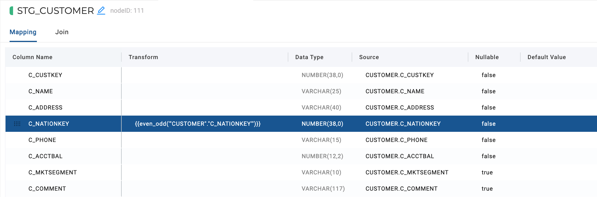 Example Macro Usage in a Node Transform