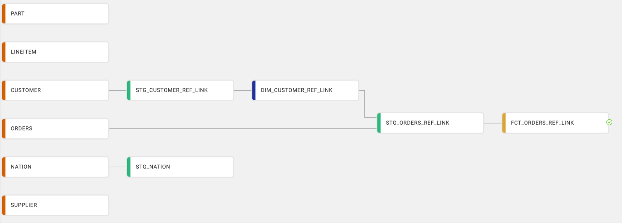 Node graph with lines linking between each other