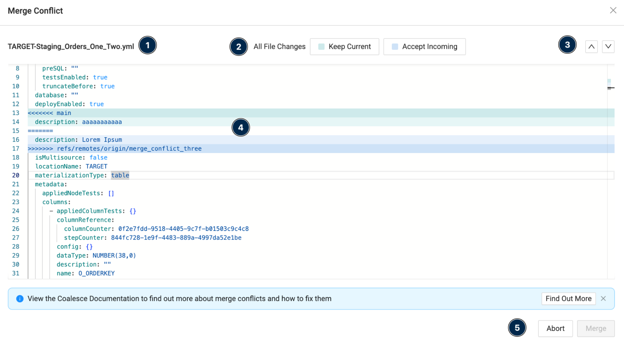 The image displays a Merge Conflict resolution interface in Coalesce for the file `TARGET-Staging_Orders_One_Two.yml`. The interface highlights conflicting lines between the current branch (labeled as `main`) and the incoming changes (labeled as `refs/remotes/origin/merge_conflict_three`). The user is provided with options to either Keep Current changes or Accept Incoming changes, with additional controls to view all file changes and navigate between conflicts. At the bottom, there are options to Abort or Merge after resolving the conflict, along with a link to the Coalesce documentation for further guidance on handling merge conflicts.