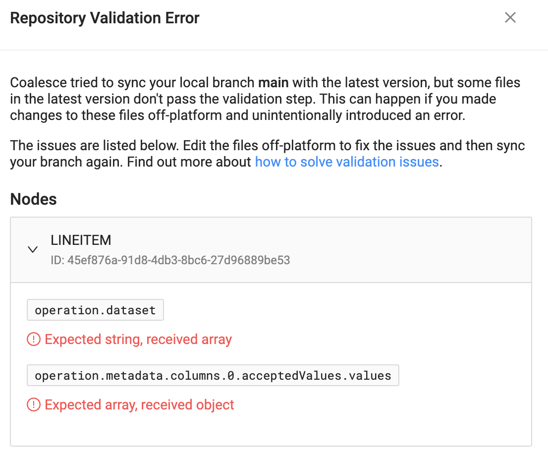 The image shows a Repository Validation Error message from Coalesce, indicating that syncing the local branch with the main branch failed due to validation issues in some files. The errors are highlighted under the LINEITEM node, where the operation.dataset is expected to be a string but received an array, and the operation.metadata.columns.0.acceptedValues.values is expected to be an array but received an object.